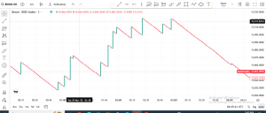 Boom 1000 index chart