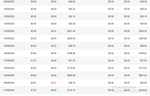 deriv affiliate earning