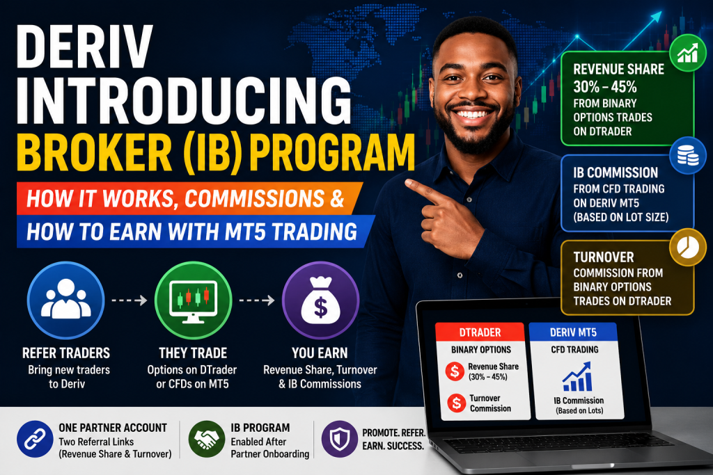 Deriv Introducing Broker Program